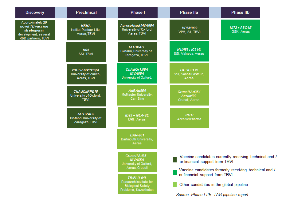 pipeline-of-vaccines-tbvi