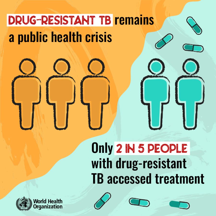 World TB Day 2025