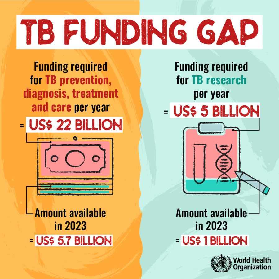 World TB day